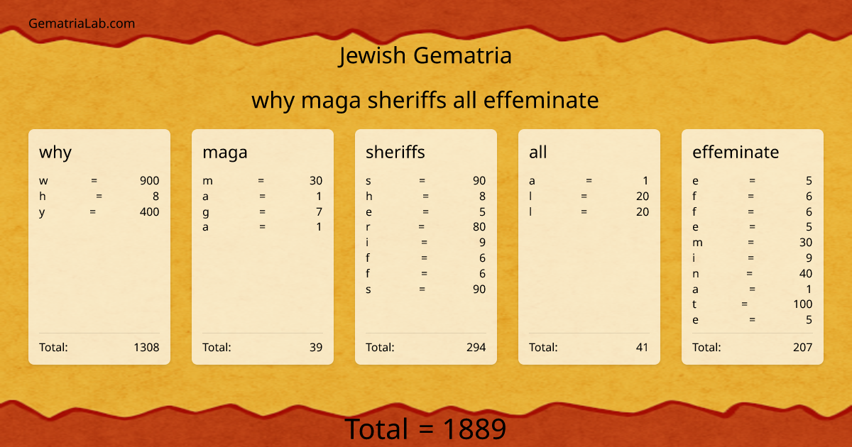 why maga sheriffs all effeminate in jewish Gematria